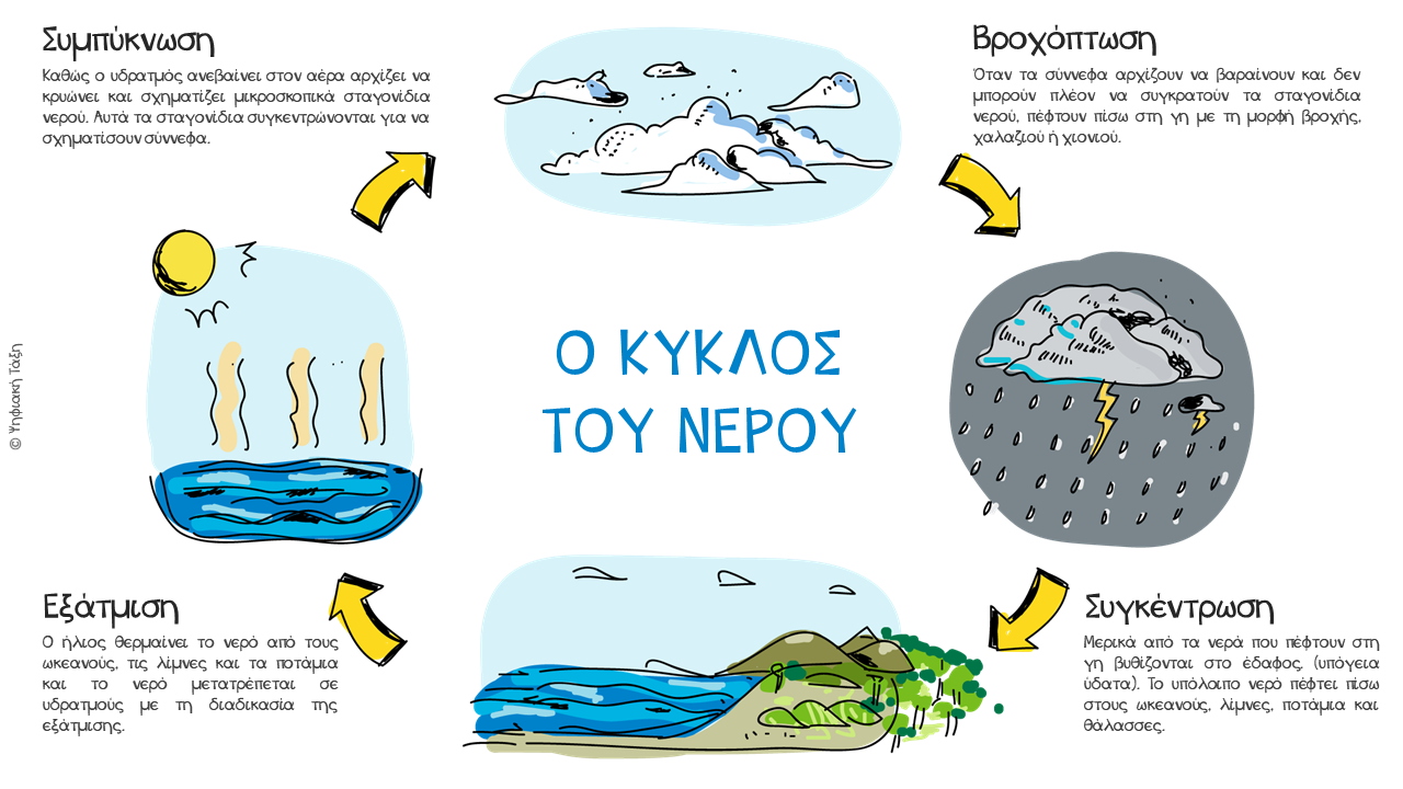 Μάθημα